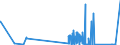 KN 81125100 /Exporte /Einheit = Preise (Euro/Tonne) /Partnerland: Intra-eur /Meldeland: Eur27_2020 /81125100:Thallium, in Rohform; Pulver aus Thallium