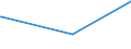 KN 81125100 /Exporte /Einheit = Werte in 1000 Euro /Partnerland: Daenemark /Meldeland: Europäische Union /81125100:Thallium, in Rohform; Pulver aus Thallium