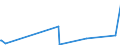 KN 81125100 /Exporte /Einheit = Werte in 1000 Euro /Partnerland: Belgien /Meldeland: Europäische Union /81125100:Thallium, in Rohform; Pulver aus Thallium