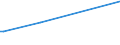 KN 81125100 /Exporte /Einheit = Werte in 1000 Euro /Partnerland: Schweiz /Meldeland: Eur27 /81125100:Thallium, in Rohform; Pulver aus Thallium