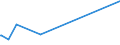 KN 81125100 /Exporte /Einheit = Werte in 1000 Euro /Partnerland: Polen /Meldeland: Eur27_2020 /81125100:Thallium, in Rohform; Pulver aus Thallium