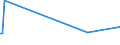 KN 81125100 /Exporte /Einheit = Werte in 1000 Euro /Partnerland: Russland /Meldeland: Europäische Union /81125100:Thallium, in Rohform; Pulver aus Thallium