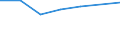 KN 81129131 /Exporte /Einheit = Preise (Euro/Tonne) /Partnerland: Israel /Meldeland: Europäische Union /81129131:Niob 'columbium', Rhenium, in Rohform; Pulver aus Niob 'columbium' Oder Rhenium