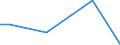 KN 81129150 /Exporte /Einheit = Preise (Euro/Tonne) /Partnerland: Intra-eur /Meldeland: Europäische Union /81129150:Abfalle und Schrott, aus Gallium, Indium, Thallium (Ausg. Aschen und Ruckstande, Derartige Metalle Enthaltend)