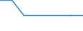 KN 81129150 /Exporte /Einheit = Mengen in Tonnen /Partnerland: Extra-eur /Meldeland: Europäische Union /81129150:Abfalle und Schrott, aus Gallium, Indium, Thallium (Ausg. Aschen und Ruckstande, Derartige Metalle Enthaltend)