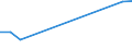 KN 81129189 /Exporte /Einheit = Preise (Euro/Tonne) /Partnerland: Ver.koenigreich /Meldeland: Europäische Union /81129189:Gallium und Thallium, in Rohform; Pulver aus Gallium und Thallium