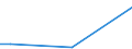 KN 81129189 /Exporte /Einheit = Preise (Euro/Tonne) /Partnerland: Taiwan /Meldeland: Europäische Union /81129189:Gallium und Thallium, in Rohform; Pulver aus Gallium und Thallium