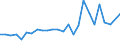 KN 81129189 /Exporte /Einheit = Preise (Euro/Tonne) /Partnerland: Extra-eur /Meldeland: Europäische Union /81129189:Gallium und Thallium, in Rohform; Pulver aus Gallium und Thallium