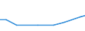 KN 81129189 /Exporte /Einheit = Werte in 1000 Euro /Partnerland: Luxemburg /Meldeland: Europäische Union /81129189:Gallium und Thallium, in Rohform; Pulver aus Gallium und Thallium