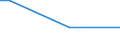 KN 81129189 /Exporte /Einheit = Werte in 1000 Euro /Partnerland: Slowenien /Meldeland: Europäische Union /81129189:Gallium und Thallium, in Rohform; Pulver aus Gallium und Thallium