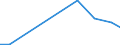 KN 81129189 /Importe /Einheit = Preise (Euro/Tonne) /Partnerland: Niederlande /Meldeland: Europäische Union /81129189:Gallium und Thallium, in Rohform; Pulver aus Gallium und Thallium