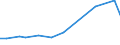 KN 81129189 /Importe /Einheit = Preise (Euro/Tonne) /Partnerland: Ver.koenigreich /Meldeland: Europäische Union /81129189:Gallium und Thallium, in Rohform; Pulver aus Gallium und Thallium