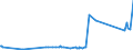 KN 81129221 /Exporte /Einheit = Preise (Euro/Tonne) /Partnerland: Belgien /Meldeland: Eur27_2020 /81129221:Abfälle und Schrott, aus Niob `columbium`, Rhenium, Gallium, Indium, Vanadium und Germanium (Ausg. Aschen und Rückstände, Derartige Metalle Enthaltend)