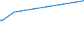 KN 81129221 /Exporte /Einheit = Preise (Euro/Tonne) /Partnerland: Schweden /Meldeland: Europäische Union /81129221:Abfälle und Schrott, aus Niob `columbium`, Rhenium, Gallium, Indium, Vanadium und Germanium (Ausg. Aschen und Rückstände, Derartige Metalle Enthaltend)