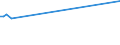 KN 81129221 /Exporte /Einheit = Preise (Euro/Tonne) /Partnerland: Tuerkei /Meldeland: Eur27_2020 /81129221:Abfälle und Schrott, aus Niob `columbium`, Rhenium, Gallium, Indium, Vanadium und Germanium (Ausg. Aschen und Rückstände, Derartige Metalle Enthaltend)