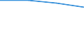 KN 81129221 /Exporte /Einheit = Preise (Euro/Tonne) /Partnerland: Ukraine /Meldeland: Eur28 /81129221:Abfälle und Schrott, aus Niob `columbium`, Rhenium, Gallium, Indium, Vanadium und Germanium (Ausg. Aschen und Rückstände, Derartige Metalle Enthaltend)