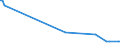 KN 81129221 /Exporte /Einheit = Preise (Euro/Tonne) /Partnerland: Russland /Meldeland: Europäische Union /81129221:Abfälle und Schrott, aus Niob `columbium`, Rhenium, Gallium, Indium, Vanadium und Germanium (Ausg. Aschen und Rückstände, Derartige Metalle Enthaltend)