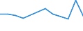 KN 81129221 /Exporte /Einheit = Preise (Euro/Tonne) /Partnerland: Geheime Intra /Meldeland: Eur27 /81129221:Abfälle und Schrott, aus Niob `columbium`, Rhenium, Gallium, Indium, Vanadium und Germanium (Ausg. Aschen und Rückstände, Derartige Metalle Enthaltend)