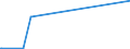 KN 81129221 /Exporte /Einheit = Mengen in Tonnen /Partnerland: Daenemark /Meldeland: Europäische Union /81129221:Abfälle und Schrott, aus Niob `columbium`, Rhenium, Gallium, Indium, Vanadium und Germanium (Ausg. Aschen und Rückstände, Derartige Metalle Enthaltend)