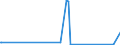 KN 81129221 /Exporte /Einheit = Mengen in Tonnen /Partnerland: Oesterreich /Meldeland: Eur27_2020 /81129221:Abfälle und Schrott, aus Niob `columbium`, Rhenium, Gallium, Indium, Vanadium und Germanium (Ausg. Aschen und Rückstände, Derartige Metalle Enthaltend)