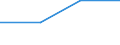 KN 81129221 /Exporte /Einheit = Mengen in Tonnen /Partnerland: Ukraine /Meldeland: Eur28 /81129221:Abfälle und Schrott, aus Niob `columbium`, Rhenium, Gallium, Indium, Vanadium und Germanium (Ausg. Aschen und Rückstände, Derartige Metalle Enthaltend)