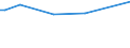 KN 81129239 /Exporte /Einheit = Preise (Euro/Tonne) /Partnerland: Italien /Meldeland: Europäische Union /81129239:Abf„lle und Schrott, aus Niob `columbium` Oder Rhenium (Ausg. Aschen und Rckst„nde, Derartige Metalle Enthaltend)