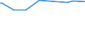 KN 81129239 /Exporte /Einheit = Preise (Euro/Tonne) /Partnerland: Finnland /Meldeland: Europäische Union /81129239:Abf„lle und Schrott, aus Niob `columbium` Oder Rhenium (Ausg. Aschen und Rckst„nde, Derartige Metalle Enthaltend)