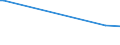 KN 81129239 /Exporte /Einheit = Preise (Euro/Tonne) /Partnerland: Oesterreich /Meldeland: Europäische Union /81129239:Abf„lle und Schrott, aus Niob `columbium` Oder Rhenium (Ausg. Aschen und Rckst„nde, Derartige Metalle Enthaltend)