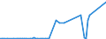 KN 81129239 /Exporte /Einheit = Preise (Euro/Tonne) /Partnerland: Geheime Extra /Meldeland: Europäische Union /81129239:Abf„lle und Schrott, aus Niob `columbium` Oder Rhenium (Ausg. Aschen und Rckst„nde, Derartige Metalle Enthaltend)