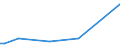 KN 81129239 /Exporte /Einheit = Werte in 1000 Euro /Partnerland: Italien /Meldeland: Europäische Union /81129239:Abf„lle und Schrott, aus Niob `columbium` Oder Rhenium (Ausg. Aschen und Rckst„nde, Derartige Metalle Enthaltend)