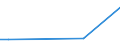 KN 81129239 /Exporte /Einheit = Werte in 1000 Euro /Partnerland: Belgien /Meldeland: Europäische Union /81129239:Abf„lle und Schrott, aus Niob `columbium` Oder Rhenium (Ausg. Aschen und Rckst„nde, Derartige Metalle Enthaltend)