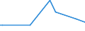 KN 81129239 /Importe /Einheit = Preise (Euro/Tonne) /Partnerland: Italien /Meldeland: Europäische Union /81129239:Abf„lle und Schrott, aus Niob `columbium` Oder Rhenium (Ausg. Aschen und Rckst„nde, Derartige Metalle Enthaltend)