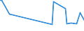 KN 81129239 /Importe /Einheit = Preise (Euro/Tonne) /Partnerland: Ver.koenigreich /Meldeland: Europäische Union /81129239:Abf„lle und Schrott, aus Niob `columbium` Oder Rhenium (Ausg. Aschen und Rckst„nde, Derartige Metalle Enthaltend)