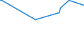 KN 81129239 /Importe /Einheit = Preise (Euro/Tonne) /Partnerland: Schweiz /Meldeland: Europäische Union /81129239:Abf„lle und Schrott, aus Niob `columbium` Oder Rhenium (Ausg. Aschen und Rckst„nde, Derartige Metalle Enthaltend)