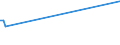 KN 81129239 /Importe /Einheit = Preise (Euro/Tonne) /Partnerland: Weissrussland /Meldeland: Europäische Union /81129239:Abf„lle und Schrott, aus Niob `columbium` Oder Rhenium (Ausg. Aschen und Rckst„nde, Derartige Metalle Enthaltend)