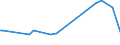 KN 81129239 /Importe /Einheit = Preise (Euro/Tonne) /Partnerland: Kanada /Meldeland: Europäische Union /81129239:Abf„lle und Schrott, aus Niob `columbium` Oder Rhenium (Ausg. Aschen und Rckst„nde, Derartige Metalle Enthaltend)