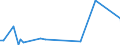 KN 81129250 /Exporte /Einheit = Preise (Euro/Tonne) /Partnerland: Extra-eur /Meldeland: Europäische Union /81129250:Abf„lle und Schrott, aus Gallium Oder Indium (Ausg. Aschen und Rckst„nde, Derartige Metalle Enthaltend)