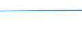 KN 81129250 /Exporte /Einheit = Werte in 1000 Euro /Partnerland: Finnland /Meldeland: Europäische Union /81129250:Abf„lle und Schrott, aus Gallium Oder Indium (Ausg. Aschen und Rckst„nde, Derartige Metalle Enthaltend)