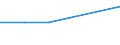 KN 81129250 /Exporte /Einheit = Werte in 1000 Euro /Partnerland: Polen /Meldeland: Europäische Union /81129250:Abf„lle und Schrott, aus Gallium Oder Indium (Ausg. Aschen und Rckst„nde, Derartige Metalle Enthaltend)