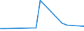 KN 81129250 /Importe /Einheit = Preise (Euro/Tonne) /Partnerland: Japan /Meldeland: Europäische Union /81129250:Abf„lle und Schrott, aus Gallium Oder Indium (Ausg. Aschen und Rckst„nde, Derartige Metalle Enthaltend)