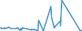 KN 81129291 /Exporte /Einheit = Preise (Euro/Tonne) /Partnerland: Niederlande /Meldeland: Eur27_2020 /81129291:Vanadium in Rohform; Pulver aus Vanadium (Ausg. Aschen und Rückstände, Vanadium Enthaltend)