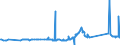 KN 81129291 /Exporte /Einheit = Preise (Euro/Tonne) /Partnerland: Italien /Meldeland: Eur27_2020 /81129291:Vanadium in Rohform; Pulver aus Vanadium (Ausg. Aschen und Rückstände, Vanadium Enthaltend)