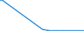 KN 81129291 /Exporte /Einheit = Preise (Euro/Tonne) /Partnerland: Daenemark /Meldeland: Europäische Union /81129291:Vanadium in Rohform; Pulver aus Vanadium (Ausg. Aschen und Rückstände, Vanadium Enthaltend)