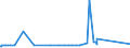 KN 81129291 /Exporte /Einheit = Preise (Euro/Tonne) /Partnerland: Schweiz /Meldeland: Eur27_2020 /81129291:Vanadium in Rohform; Pulver aus Vanadium (Ausg. Aschen und Rückstände, Vanadium Enthaltend)