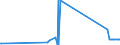 KN 81129291 /Exporte /Einheit = Preise (Euro/Tonne) /Partnerland: Tuerkei /Meldeland: Eur27_2020 /81129291:Vanadium in Rohform; Pulver aus Vanadium (Ausg. Aschen und Rückstände, Vanadium Enthaltend)