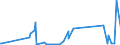 KN 81129291 /Exporte /Einheit = Preise (Euro/Tonne) /Partnerland: Polen /Meldeland: Eur27_2020 /81129291:Vanadium in Rohform; Pulver aus Vanadium (Ausg. Aschen und Rückstände, Vanadium Enthaltend)