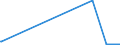 KN 81129291 /Exporte /Einheit = Preise (Euro/Tonne) /Partnerland: Ungarn /Meldeland: Europäische Union /81129291:Vanadium in Rohform; Pulver aus Vanadium (Ausg. Aschen und Rückstände, Vanadium Enthaltend)