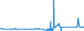 KN 81129291 /Exporte /Einheit = Preise (Euro/Tonne) /Partnerland: Rumaenien /Meldeland: Eur27_2020 /81129291:Vanadium in Rohform; Pulver aus Vanadium (Ausg. Aschen und Rückstände, Vanadium Enthaltend)