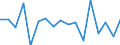 KN 81129291 /Exporte /Einheit = Preise (Euro/Tonne) /Partnerland: Bulgarien /Meldeland: Europäische Union /81129291:Vanadium in Rohform; Pulver aus Vanadium (Ausg. Aschen und Rückstände, Vanadium Enthaltend)