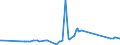 KN 81129291 /Exporte /Einheit = Preise (Euro/Tonne) /Partnerland: Suedafrika /Meldeland: Eur27_2020 /81129291:Vanadium in Rohform; Pulver aus Vanadium (Ausg. Aschen und Rückstände, Vanadium Enthaltend)